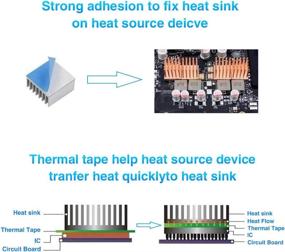img 1 attached to 🔥 Highly Efficient 10mmx25mx0.25mm Thermally Conductive Computer Adhesive