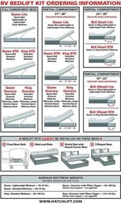 img 4 attached to 🛏️ Hatchlift Products RV Bedlift Kit - King: Upgrade Your RV Bed with Heavy King/Particle Board Deck