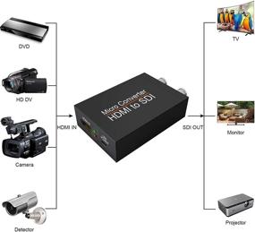 img 1 attached to 🔌 Rybozen HDMI to SDI Converter - High Bit Rates at 2.970 Gbit/s, Auto Input Signal Detection, 1 HDMI in 2 SDI Out