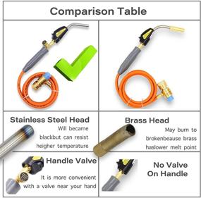 img 2 attached to 🔥 Superior Performance: Double Self Ignition Propane Stainless Soldering