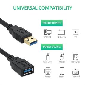 img 3 attached to 💻 Удлинительный кабель WestCowboy USB 3.0 длиной 15 футов - SuperSpeed A Male к A Female для Paystation, Xbox, жесткий диск, флеш-накопитель USB, мышь, клавиатура, карт-ридер и другие устройства (черный)