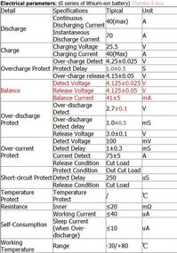 img 1 attached to DAIER 24V 6S 40A 18650 Li-ion Lipolymer Battery PCB BMS with Balance for E-bike E-bicycle