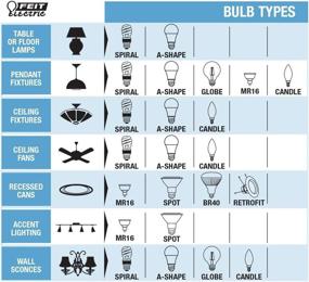 img 1 attached to 💡 Durable and Efficient Dimmable Reflector Bulb: Feit Electric's Equivalence Perfection