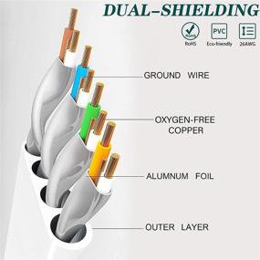img 2 attached to 🐱 Премиум кабель Ethernet Cat 8 30 футов | Сверхбыстрый 40 Гбит/с 26AWG LAN кабель | Надежное производство наружной и внутренней среды | Золото покрытый разъем RJ45 | Идеально подходит для PS4, игр, модема, роутера.