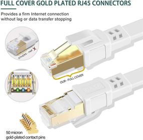 img 1 attached to 🐱 Премиум кабель Ethernet Cat 8 30 футов | Сверхбыстрый 40 Гбит/с 26AWG LAN кабель | Надежное производство наружной и внутренней среды | Золото покрытый разъем RJ45 | Идеально подходит для PS4, игр, модема, роутера.