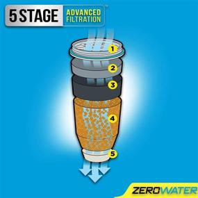 img 3 attached to 💧 Ultimate Water Purification: PACK ZeroWater Replacement Filter Pitchers