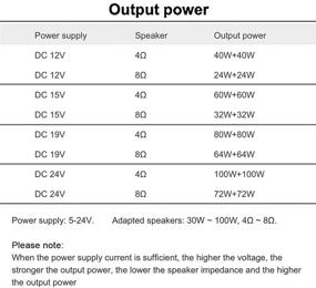 img 1 attached to 🔊Высокомощный стереоусилитель Bluetooth/приемник аудиосигнала - 100W х2, Bluetooth 5.0, DC5-24V