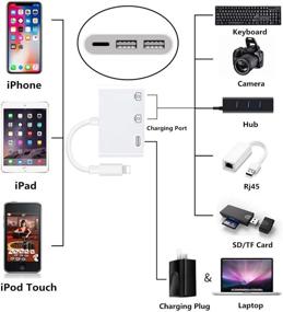 img 3 attached to 📱 Sharllen Lightning USB Camera Adapter: MFi Certified 3-in-1 Dual OTG Reader & Charging Cable Compatible with iPhone, iPad, USB Drive, MIDI Keyboard, Mouse