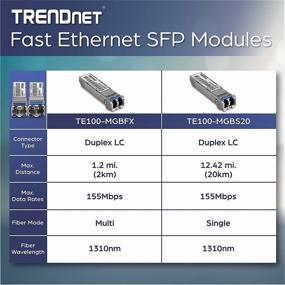 img 1 attached to 💡 TRENDnet SFP to RJ45 100Base-FX Multi-Mode LC Module: Mini-GBIC Compatible, 155 Mbps, Hot-Pluggable, 2 Km Range