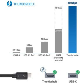 img 1 attached to Cable ⚡️ Matters Charging: Thunderbolt-Certified