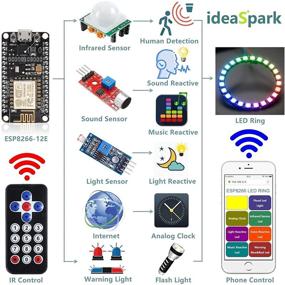 img 3 attached to 🔧 Ардуино набор ESP8266 светодиодная полоса кольца RGB 24 бита WS2812B Wi-Fi/ИК управление звуком/светом/музыкой Реакция стартер-кит - Улучшенное руководство по аналоговому часам, световым/звуковым предупреждениям/обнаружению с использованием Arduino IDE.