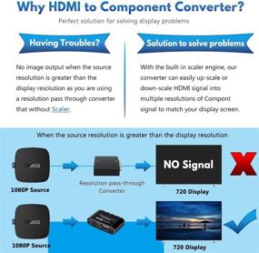 img 1 attached to Преобразователь HDMI в компонентный видеосигнал: наслаждайтесь полным HD-видео и звуком на телестике, DVD, PS3, PS4 и многом другом с помощью данного конвертера HDMI в YPbPr 5RCA RGB.