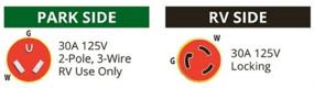 img 2 attached to ParkPower Marinco 25SPP RV Locking Powercord