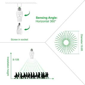 img 1 attached to EEEKit 4 Pack Infrared Motion Sensor