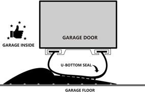 img 2 attached to 🌧️ Ultimate Weatherproof Universal Threshold Stripping Replacement - Unmatched Quality