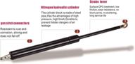 🔧 pair of rear liftgate trunk struts for 2008-2013 rogue | 20.39 inch | no brackets, reuse required | gas spring shock lift supports logo