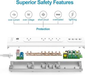 img 3 attached to 💡 Bototek Power Strip Surge Protector: 4 USB Charging Ports, 4 AC Outlets, 1250W, 6ft Cord - White