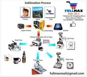 img 1 attached to SFS BLANK Stainless Sublimation Transfer