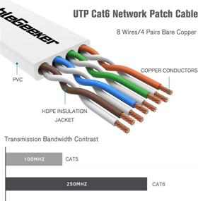 img 2 attached to 🐱 Cat 6 Ethernet Cable 15ft Flat - High Speed Internet Network Cable at Cat5e Price - Short Cat6 Patch Cable for Computer LAN - Snagless RJ45 Connectors (Black and White)