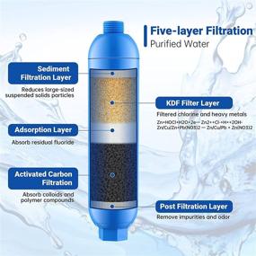 img 3 attached to 🚰 Pukapro RV Water Filter - Inline Filter with Flexible Metal Hose Protector | Essential Camper Accessory for Travel Trailers RVs and Gardening | Reduces Odors, Chlorine, and Sediment in Water (2 Packs)