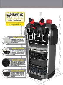 img 3 attached to 🐠 Optimized Marineland Magniflow Canister Filter for Easy Aquarium Maintenance