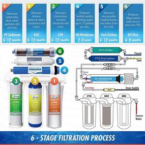 img 1 attached to 🐠 ISpring RCC7D Deionizer: Achieve Spotless Aquariums with Ease!