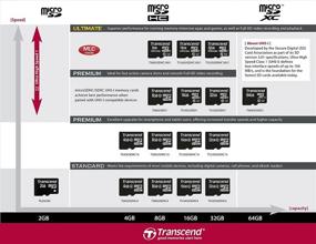 img 1 attached to Адаптер памяти Transcend MicroSDHC TS8GUSDU1