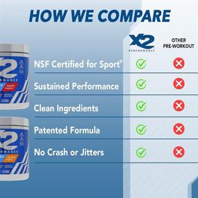 img 3 attached to 💪 X2 Performance Pre Workout & Intra Workout Powder for Men & Women, NSF Certified for Sport, Power Punch, 12.77 oz, 20 Servings - Boost Your Performance and Fuel Your Workout