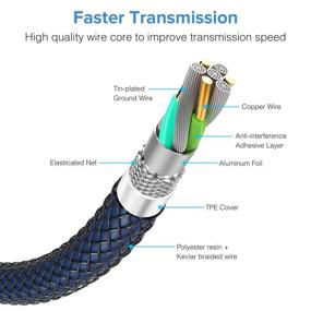 img 1 attached to 🔌 Кабель-удлинитель High-Speed USB 3.0 мужской - мужской - Совместим с корпусами жестких дисков, DVD-плеерами, ноутбуками - Длина 3,3 фута.