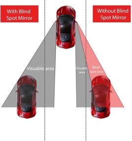 img 3 attached to 🔍 Pack of 2 LivTee Blind Spot Mirrors - HD Glass Frameless Convex Rear View Mirror for Cars, SUVs, and Trucks with Adjustable Stick and Wide Angle