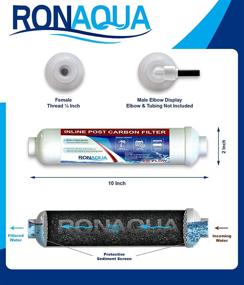 img 2 attached to 🥥 Activated Membrane Reduction Filtration with Inline Coconut