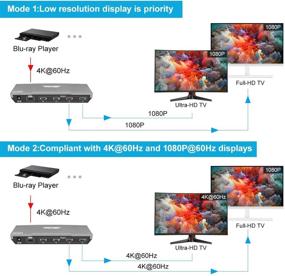 img 1 attached to 📺 TESmart 4K HDMI Splitter: Высококачественный разветвитель Ultra HD 4K@60Hz 4:4:4 1x4 HDMI для ПК, PS3, PS4, Xbox - HDCP 2.2, HDR, 18 Гбит/с (Серый)