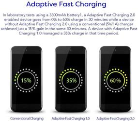 img 2 attached to 🔌 Samsung Adaptive Fast Charging Wall Charger Adapter [4-Pack] - Power Adapter Charging Block for Samsung Galaxy S10 S9 S8 S7 S6 Note 8 9, iPhone, LG, HTC, and More (White)