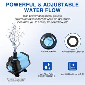 img 2 attached to 💧 KEDSUM 660GPH Water Pump (2500L/H, 50W) - Ultra Quiet, Submersible Fountain Pump with 9.8ft High Lift, 6.6ft Power Cord, and 3 Nozzles for Fish Tank, Pond, Aquarium, Statuary, Hydroponics