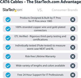 img 4 attached to 🔌 High-Speed Cat6 Ethernet Cable Network by StarTech Com