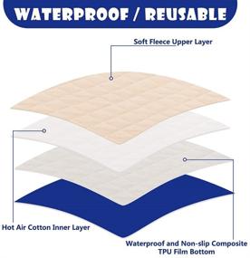 img 2 attached to 🐹 BINGPET Fleece Liner for Guinea Pig Cage: Super Absorbent Bedding, Waterproof & Anti-Slip Pee Pads – 4 Pack, 12"x12" – Small Animal Care