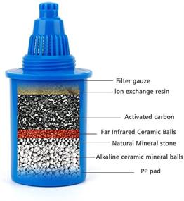 img 2 attached to 💧 Optimize Your Hydration with Alkaline Water Replacement Filter Pieces