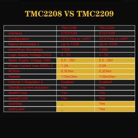 img 2 attached to Enhance Stepper 🚀 Control with BIGTREETECH Direct TMC2209