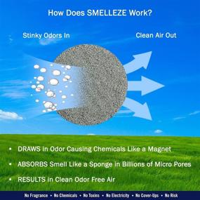 img 1 attached to 🐾 SMELLEZE Natural Carpet Odor Removal Deodorizer: 2 lb. Powder for Cat, Dog, Urine, Vomit, Pet & Strong Odors. Odorless & Safe. Superior to Baking Soda