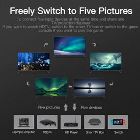 img 2 attached to 🔌 Vention HDMI Splitter Switch 5x1 Ports 4K 3D Remote Control Compatible for PS3 Xbox 360 Sky Box DVD HDTV Projector