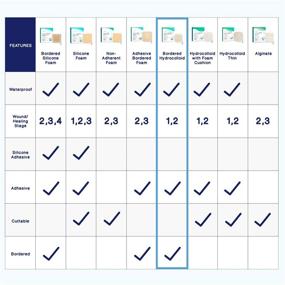 img 2 attached to Hyddrocolloid Bordered Hydrocolloid Dressing DRESSINGS