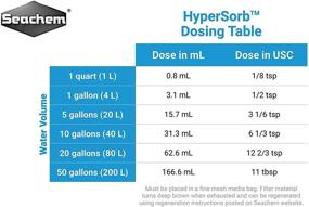 img 1 attached to 🐠 Seachem Hypersorb 250ml: Powerful Water Purifier for Optimal Aquarium Health