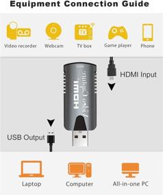 img 2 attached to 🎥 Exuca 4k HDMI в USB 2.0 Аудио Видео Карта для Захвата - Полное HD 1080p Запись Прямо для Игр, Трансляций, Обучения, Видеоконференций - Совместима с iPhone, Видеокамерой, Компьютером.