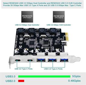 img 3 attached to FebSmart PCIE USB Карта для Windows и Linux ПК-5-Порты USB 3.0 СуперСкорость 5Гбит/с Макс-3Х USB-A & 2X USB-C 5Гбит/с Макс Порты-Встроенная Технология Самопитания-Не требуется дополнительное электропитание (FS-U3C2-Pro)