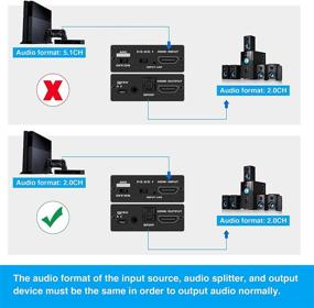 img 1 attached to NEWCARE Extractor Converter оптический адаптер.