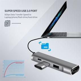 img 1 attached to Cozysmart USB C Hub: 4K HDMI Adapter, Multiport USB 3.0/2.0 🔌 + 80W PD Port for MacBook/Pro, Dell XPS, HP Spectre, Lenovo, Chromebook, Galaxy