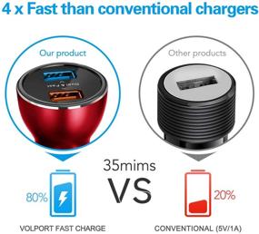 img 1 attached to 🚗 High-Speed 39W USB Car Charger with Dual Rapid Charging Port | Compatible with iPhone 13 12 11 Pro Max Mini, Samsung Galaxy, XIAOMI, Google, Sony, and More | Red