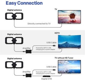 img 3 attached to Ultimate 200-Mile Long Range TV Antenna: Boosted Signal, 4K 1080P Support, Fits All TVs with 13.2ft Coax Cable