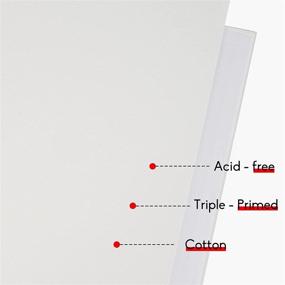 img 3 attached to 🎨 CONDA Artist Canvas Panels 8x10 inch, Pack of 24, Primed 100% Cotton, High-Quality Acid-Free Canvas Board for Painting & Oil