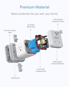 img 1 attached to 🏡 Повысьте эффективность своего дома с помощью умной WiFi розетки BESTEK: дистанционное управление, вертикальный кубический дизайн с 3 розетками, 2 USB-портами, удлинителем в 5 футов и съемной базой